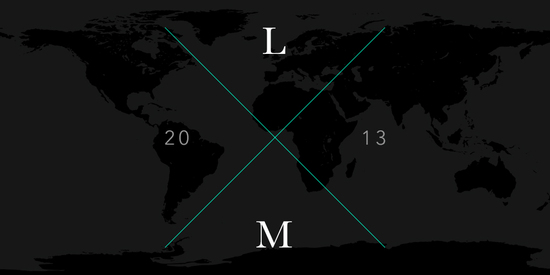 X Years