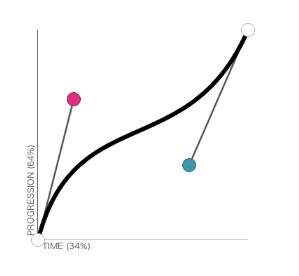 Cubic-bezier