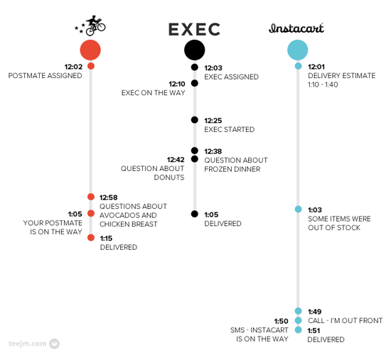 grocery-timeline.png