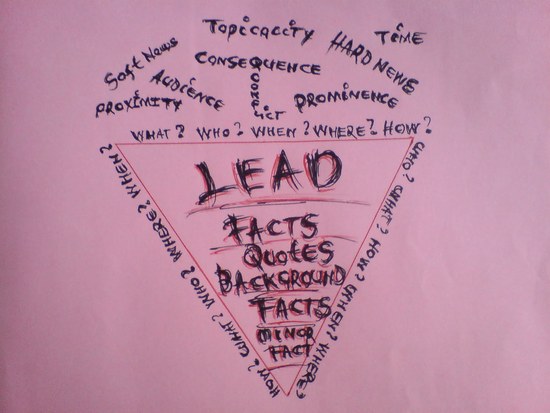Inverted Pyramid style.JPG