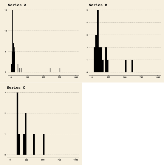 Valuations.png