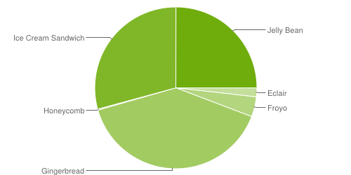 chart.png