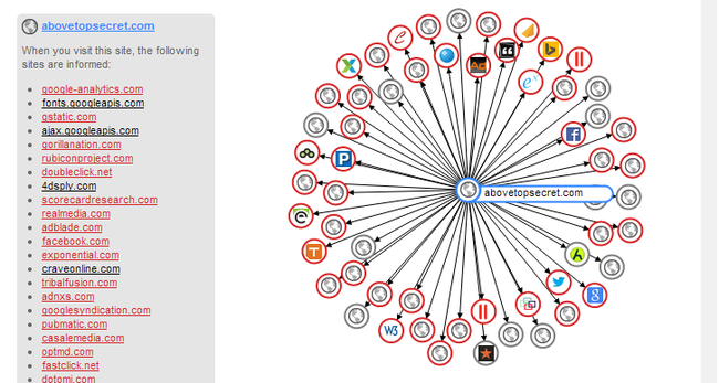 Screengrab_of_'Disconnect',_(an_internet-browser_addon),_visualizing_the_many_trackers_on_the_website_'abovetopsecret'_(on_141127)-cropped.png