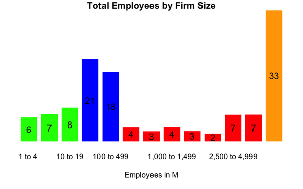 employees-by-size1.png