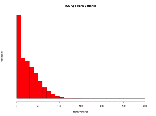 iOSVariance.png