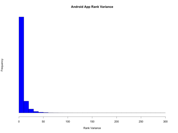 Android Variance.png