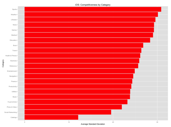 iOSCompetitiveness.png