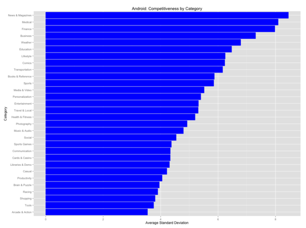 AndroidCompetitiveness.png